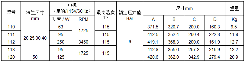 美国TACO水泵,塔克水泵尺寸参数