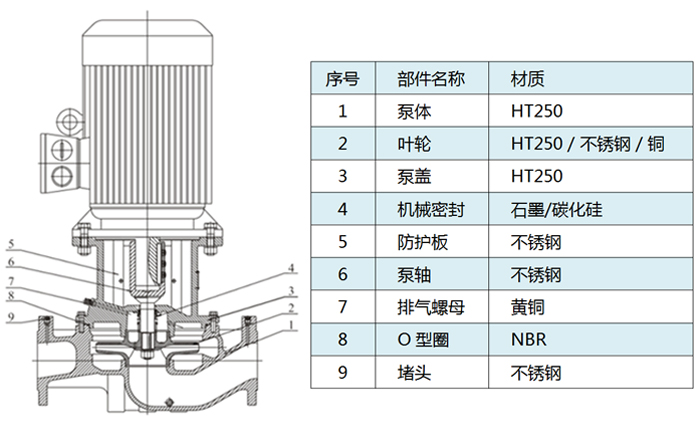 塔克水泵,TACO水泵,美国塔克公司