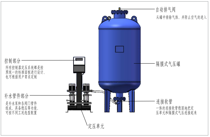 定压补水设备