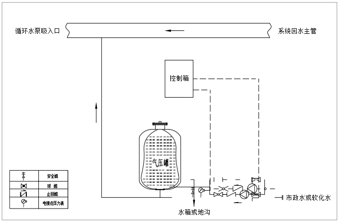 定压补水设备