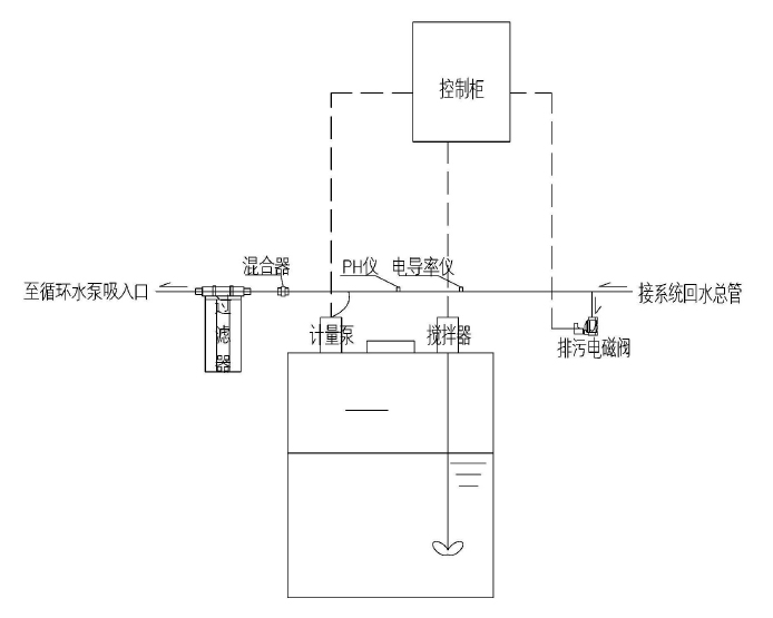 全自动加药装置