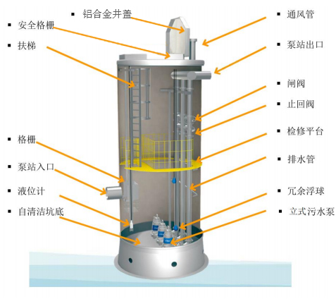 一体化预制泵站