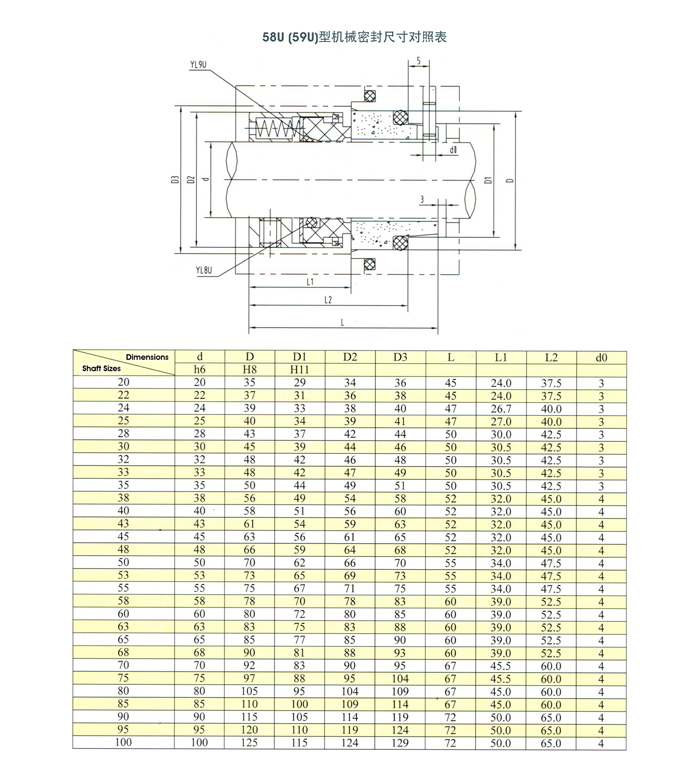 58U机封安装尺寸
